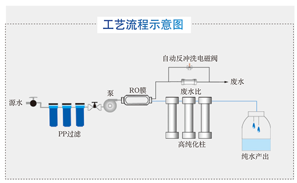 CS-B高纯水机